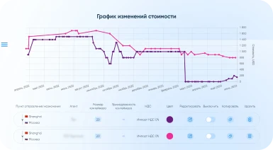 Аналитика, статистика, архив ставок, сравнение ставок компаний, перевозчиков, экспедиторов, морских линий по цене и стоимости